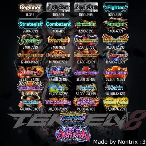 forum tekken 8